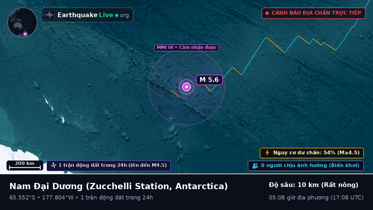 Nam Đại Dương (Antarctica)