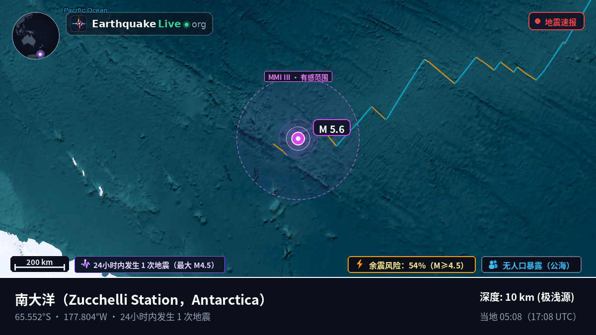 南大洋 (Antarctica)