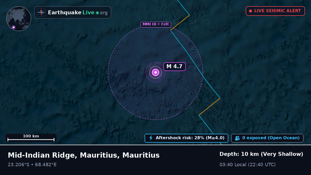 Indian Ocean (Mauritius)