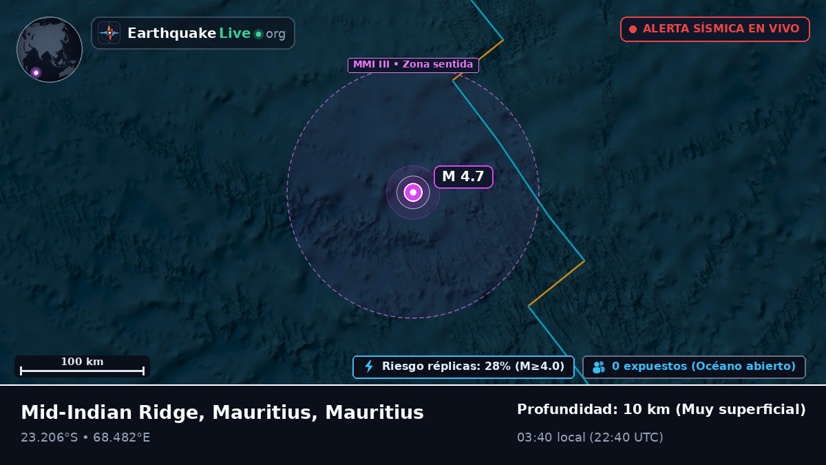 Océano Índico (Mauritius)