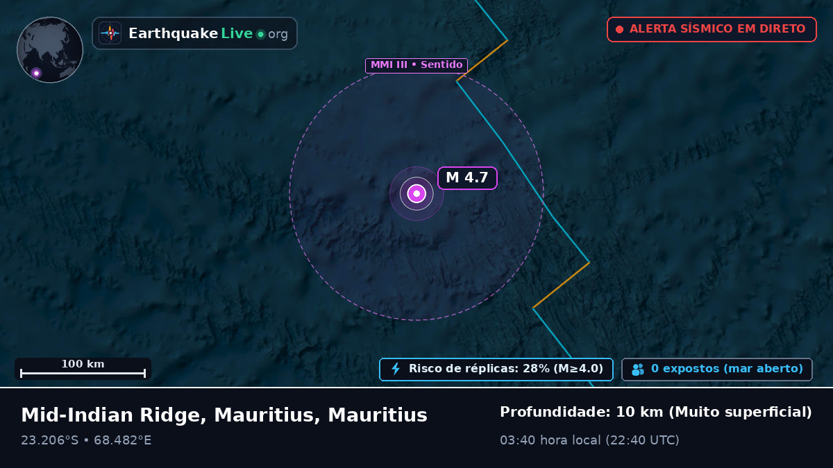 Oceano Índico (Mauritius)