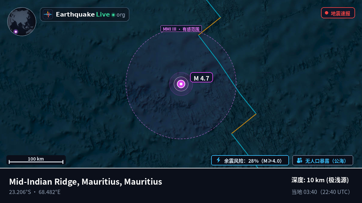 印度洋 (Mauritius)