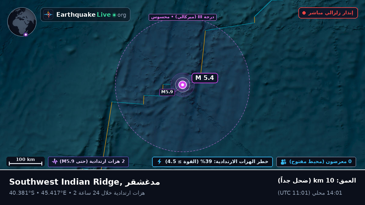 المحيط الهندي (مدغشقر)