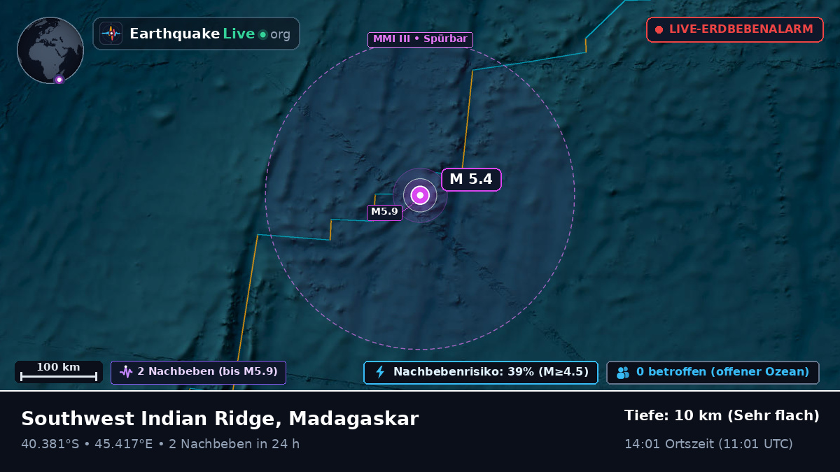 Indischer Ozean (Madagaskar)