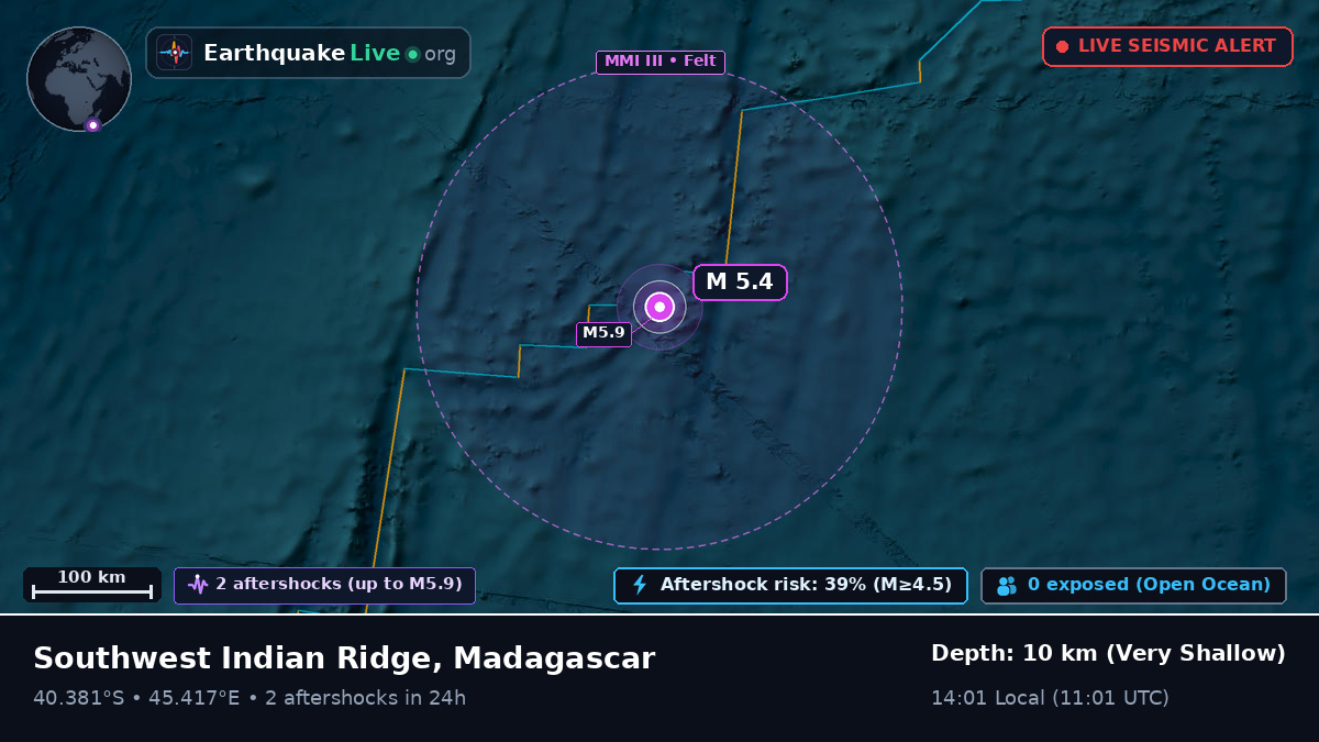 Indian Ocean (Madagascar)