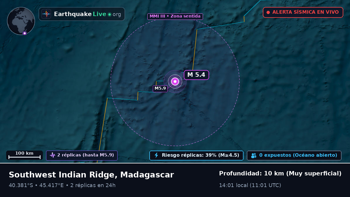 Océano Índico (Madagascar)