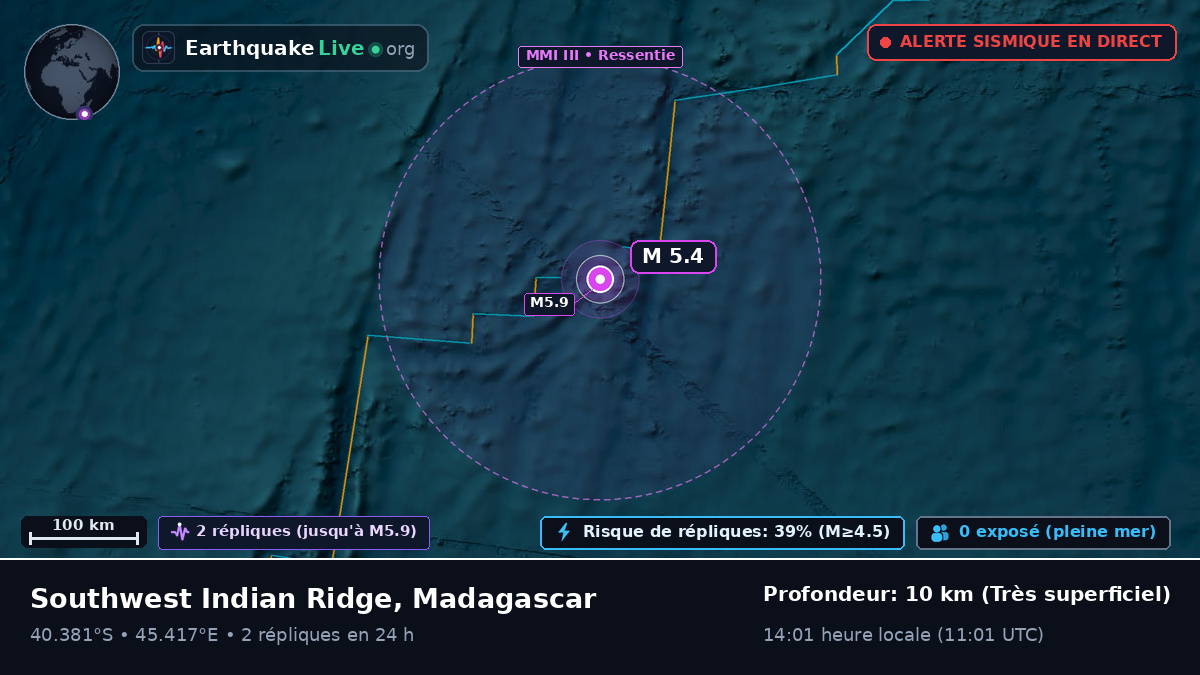 Océan Indien (Madagascar)