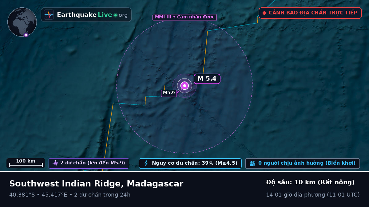Ấn Độ Dương (Madagascar)