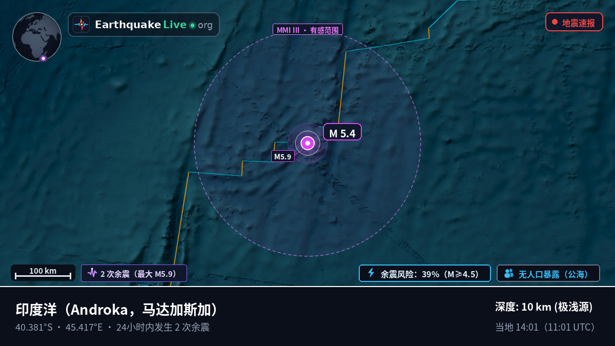 印度洋 (马达加斯加)
