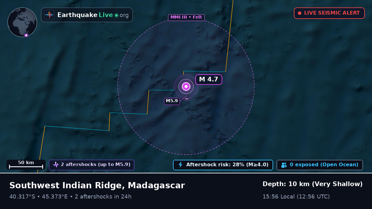 Indian Ocean (Madagascar)
