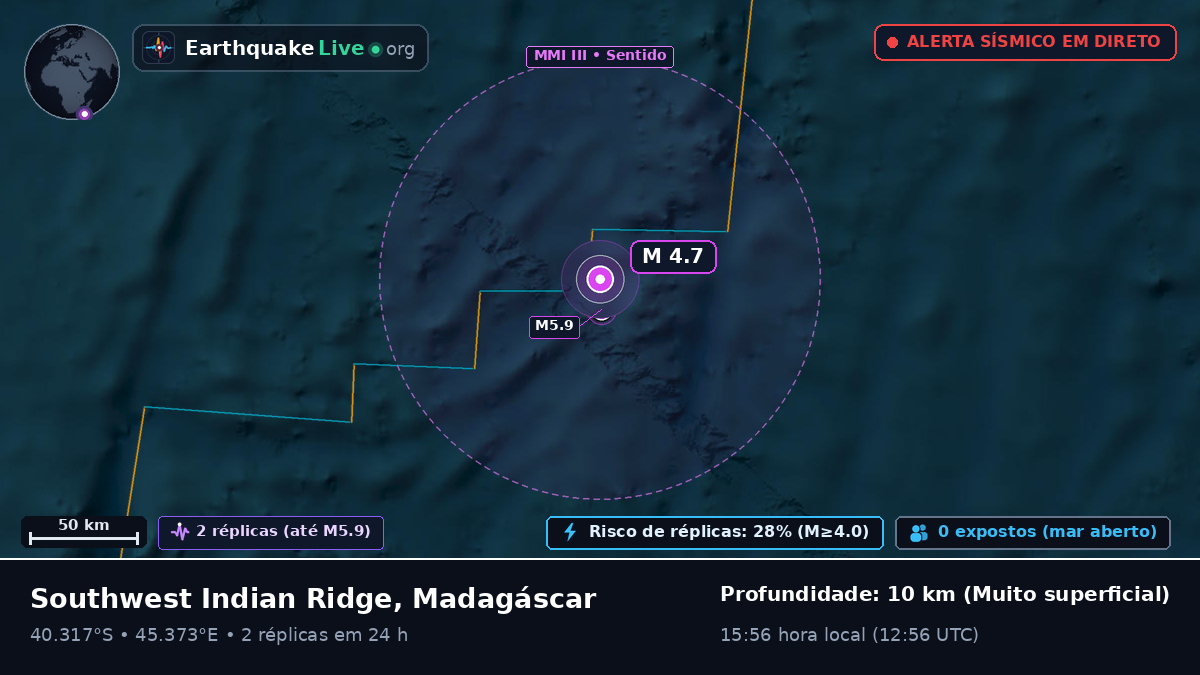 Oceano Índico (Madagáscar)