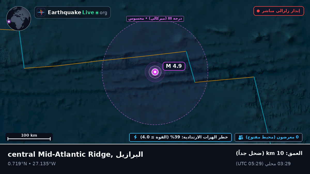 شمال المحيط الأطلسي (البرازيل)