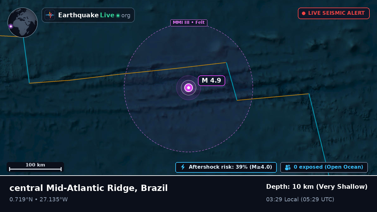 North Atlantic Ocean (Brazil)