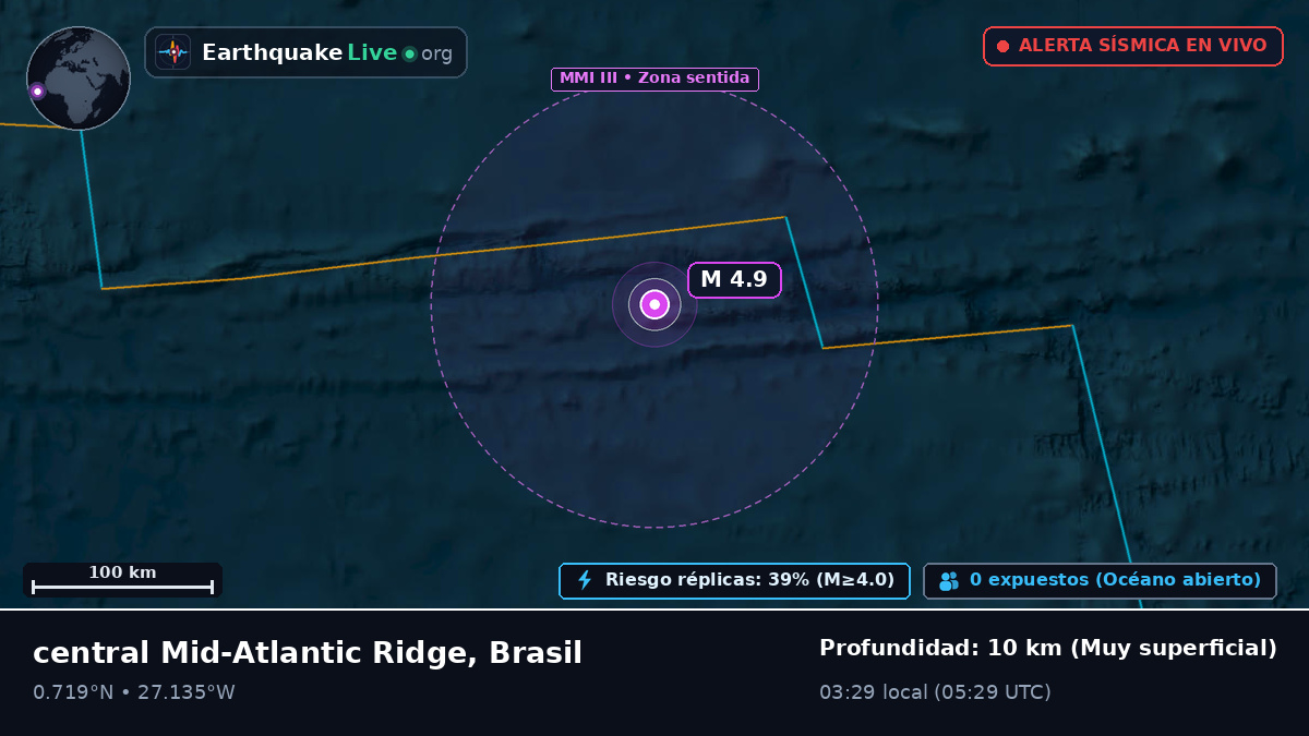 Océano Atlántico Norte (Brasil)