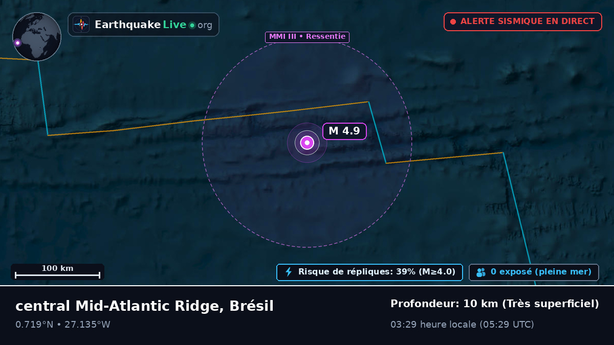 Océan Atlantique Nord (Brésil)