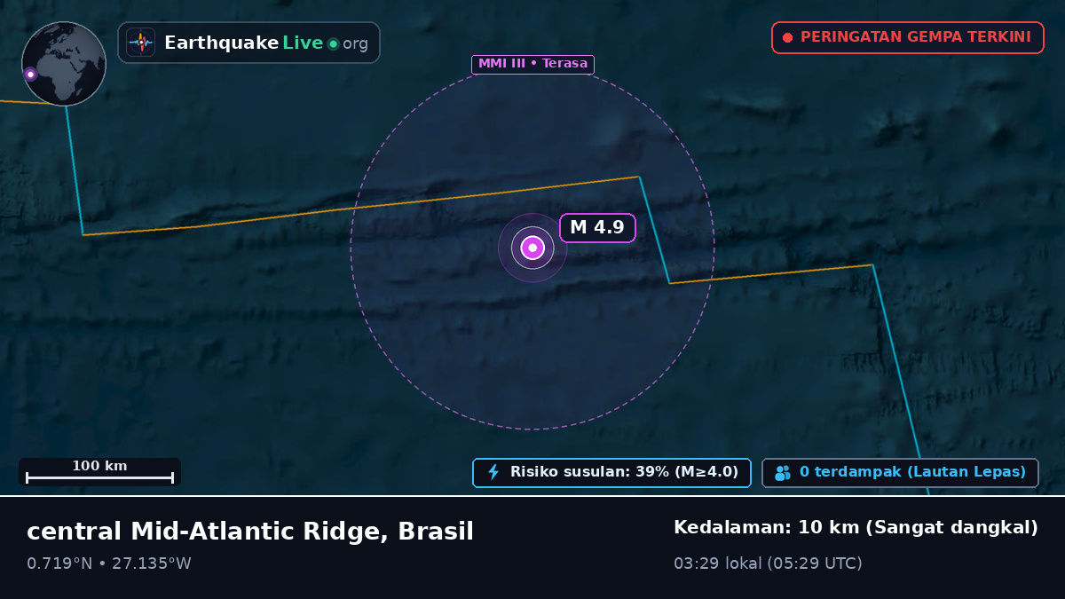 Samudra Atlantik Utara (Brasil)
