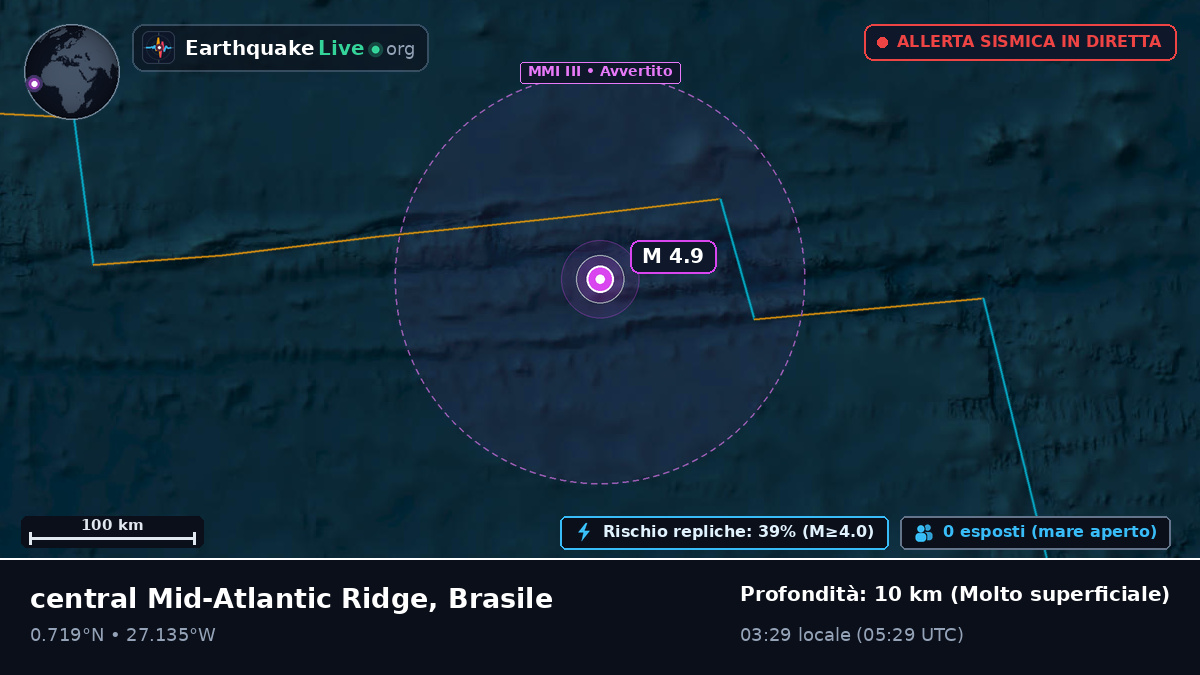Oceano Atlantico settentrionale (Brasile)