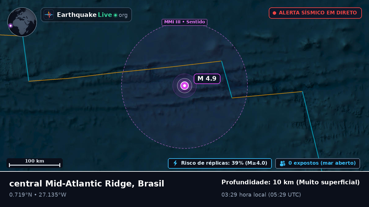 Oceano Atlântico Norte (Brasil)
