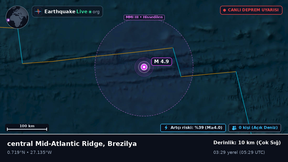 Kuzey Atlantik Okyanusu (Brezilya)