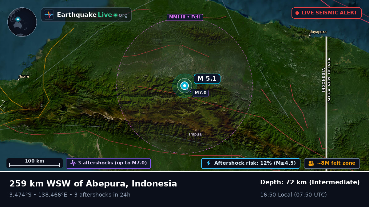 Papua, Indonesia