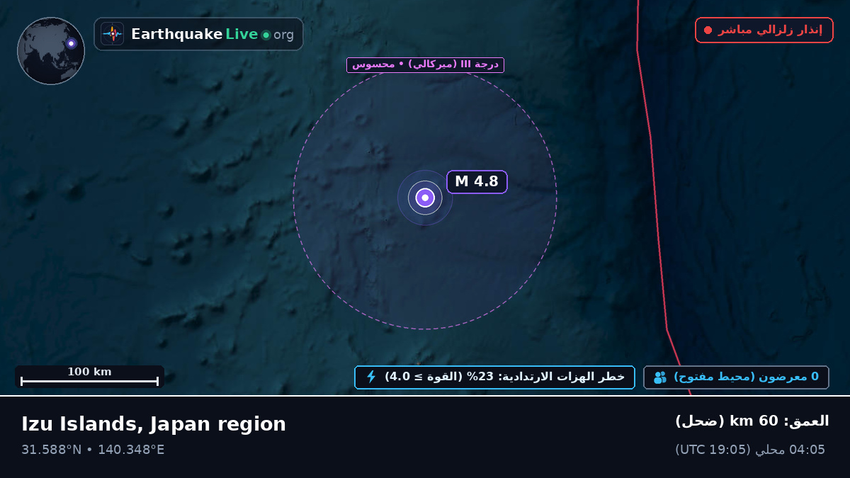 شمال المحيط الهادئ (اليابان)