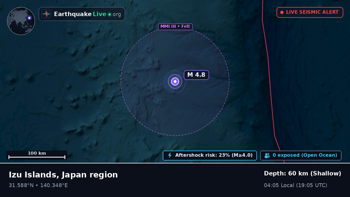 North Pacific Ocean (Japan)
