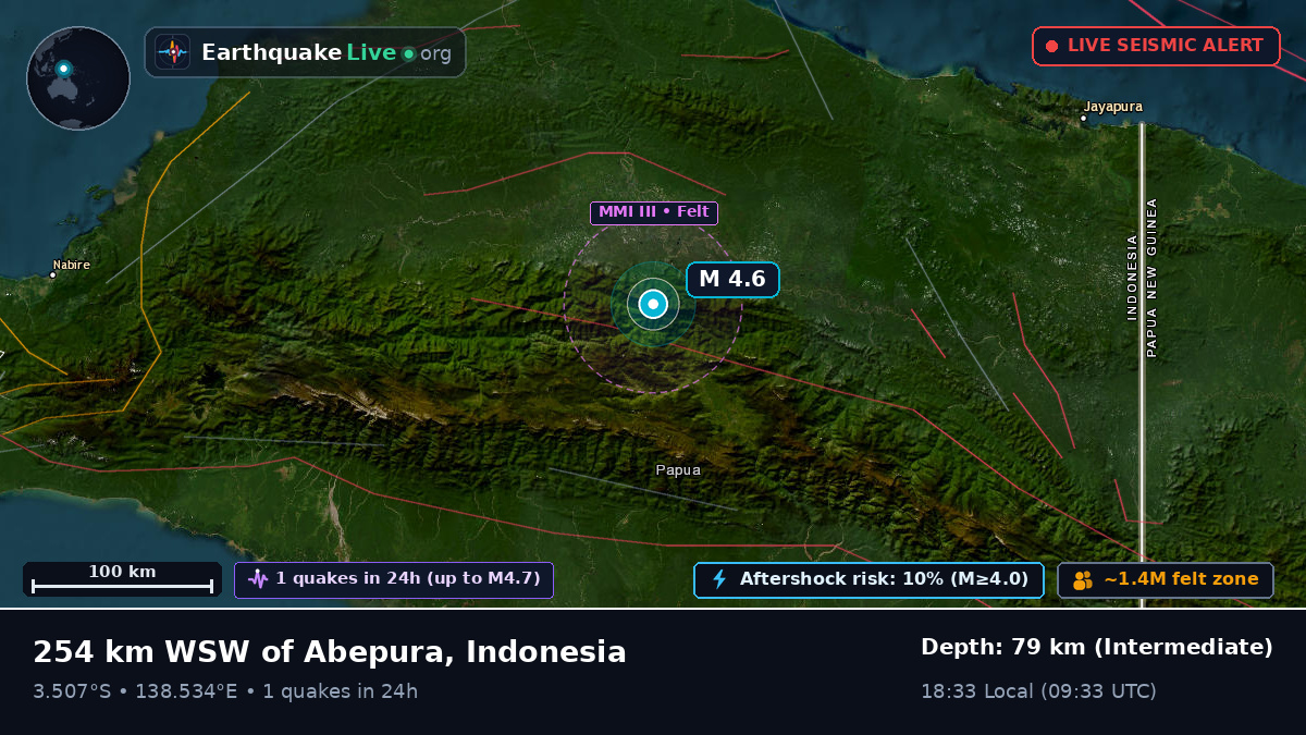 Papua, Indonesia
