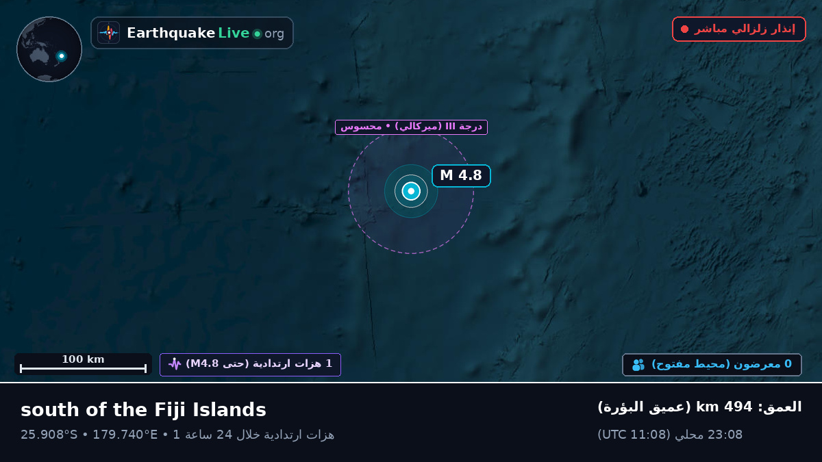 جنوب المحيط الهادئ (Kermadec Islands)