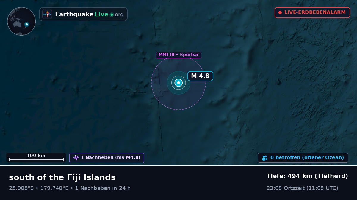 Südpazifik (Kermadec Islands)