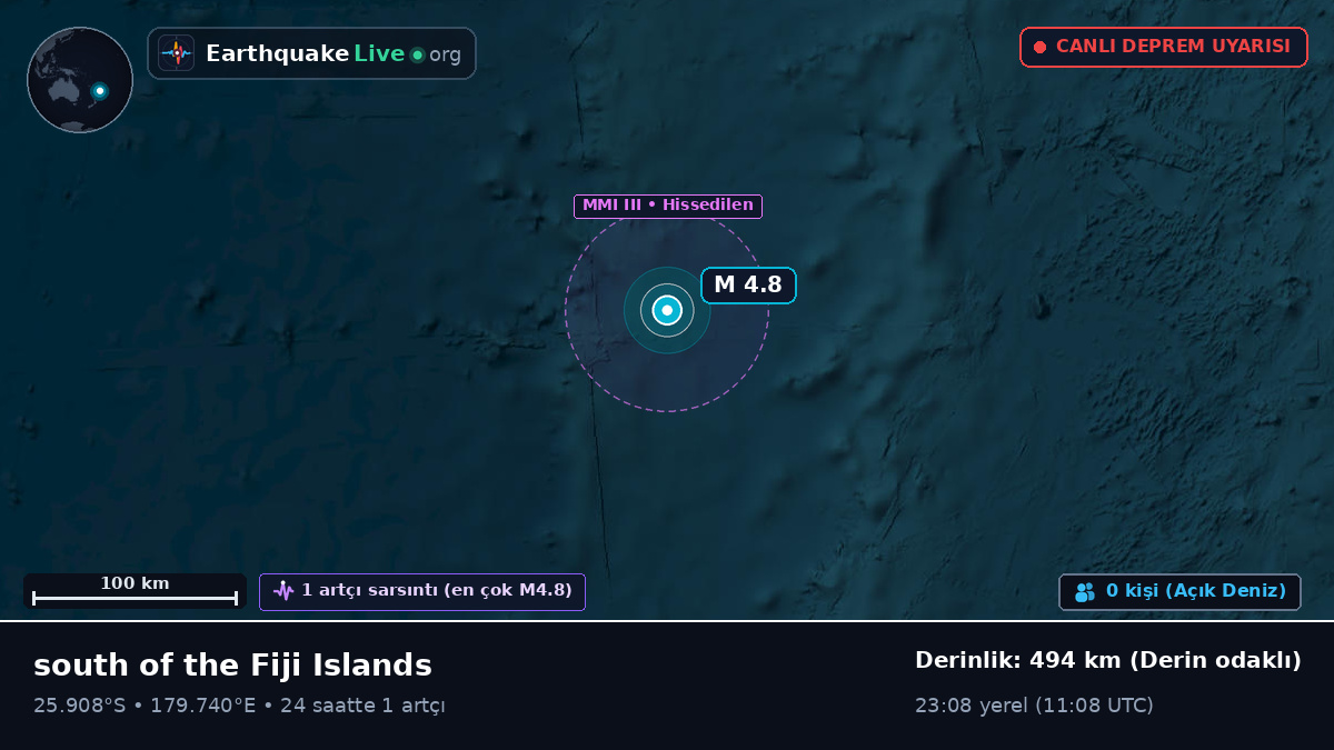Güney Pasifik Okyanusu (Kermadec Islands)