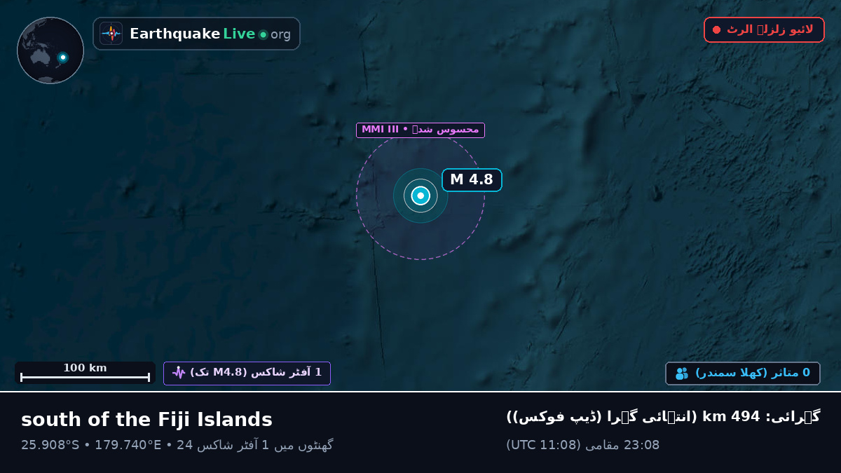 جنوبی بحر الکاہل (Kermadec Islands)