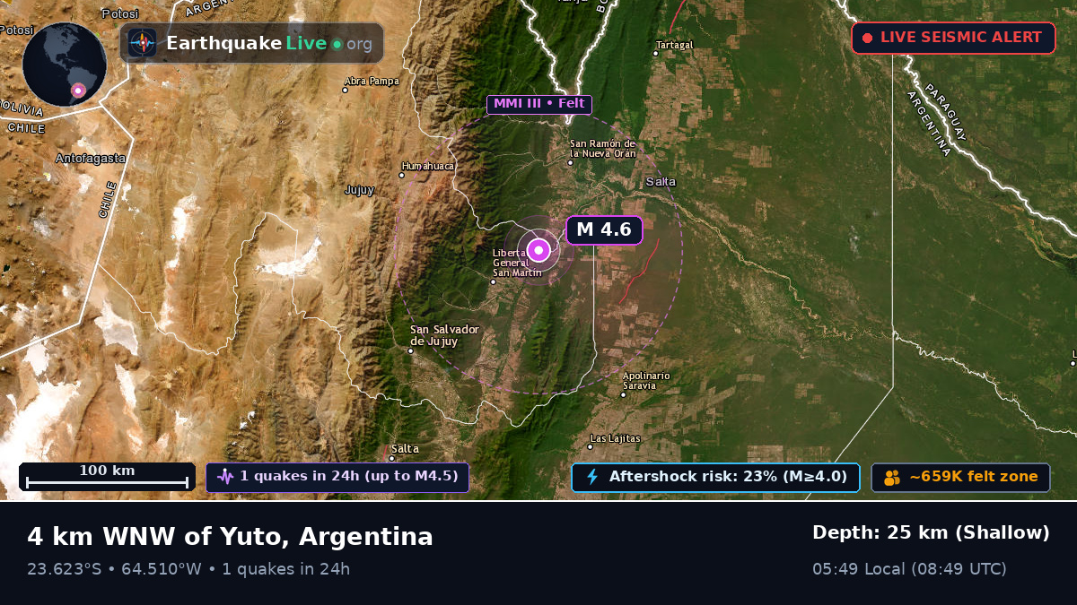 Jujuy, Argentina