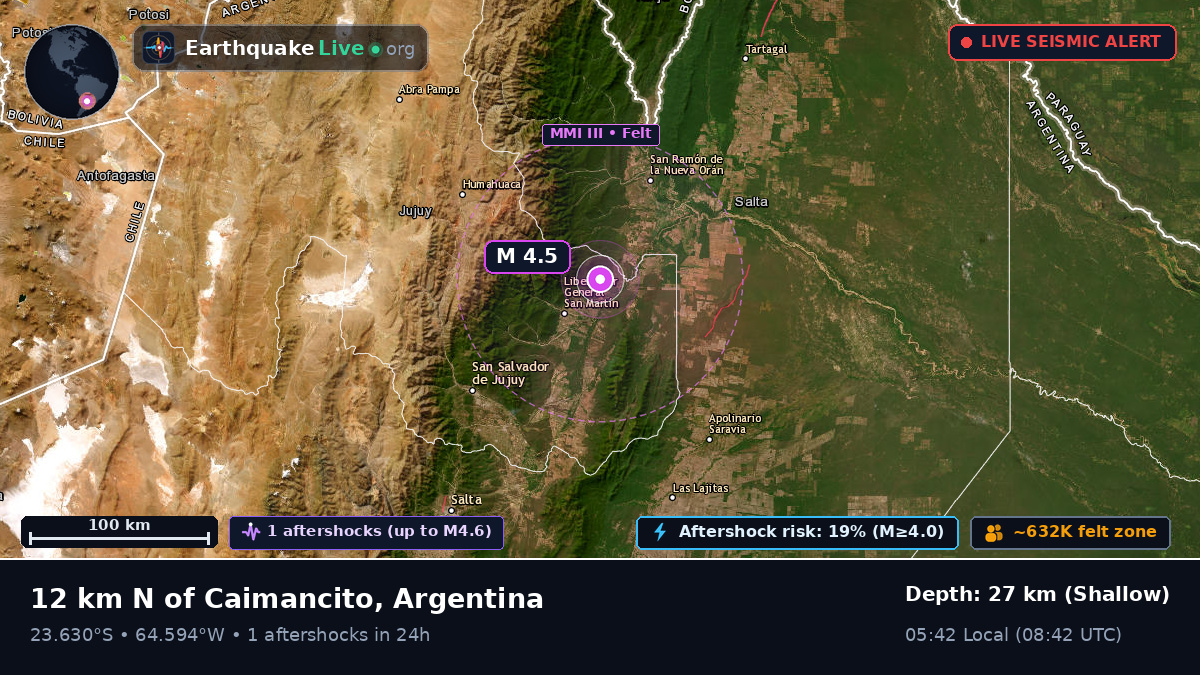 Jujuy, Argentina
