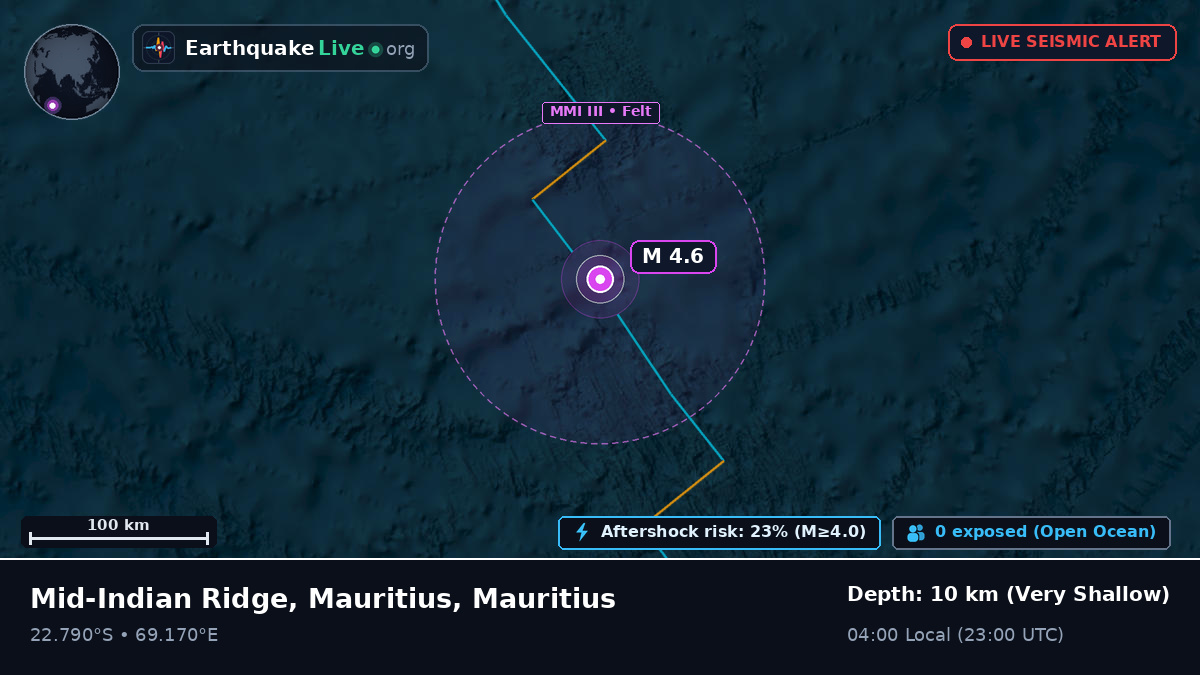 Indian Ocean (Mauritius)