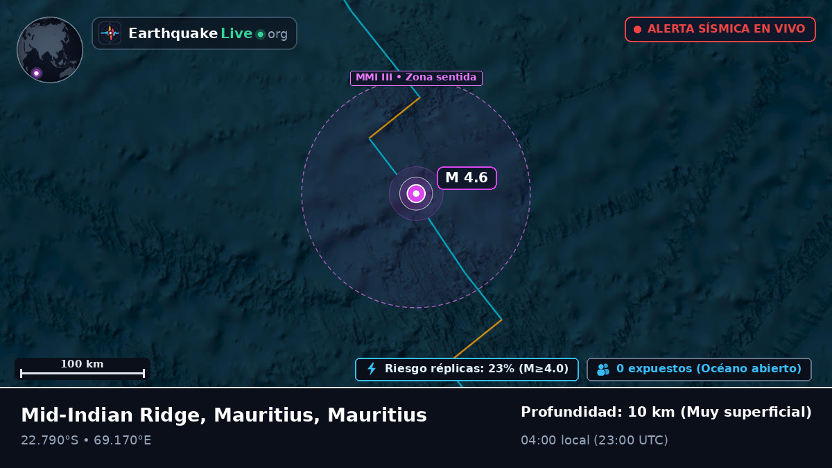 Océano Índico (Mauritius)
