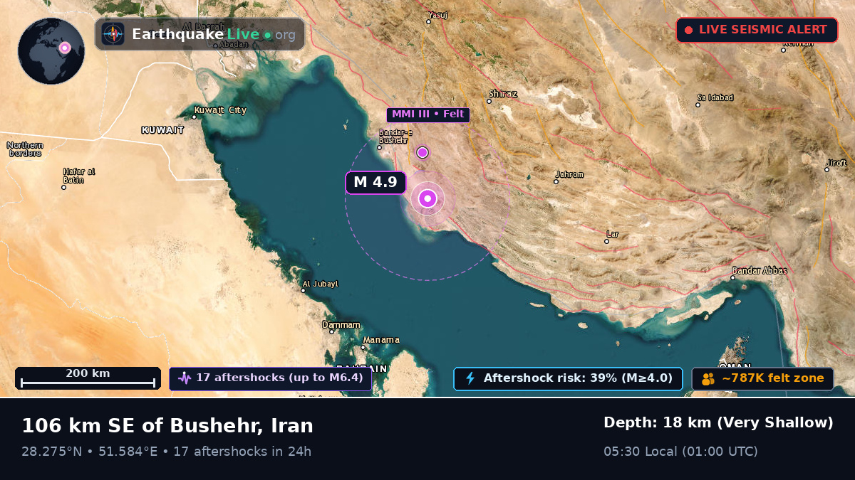 Bushehr, Iran