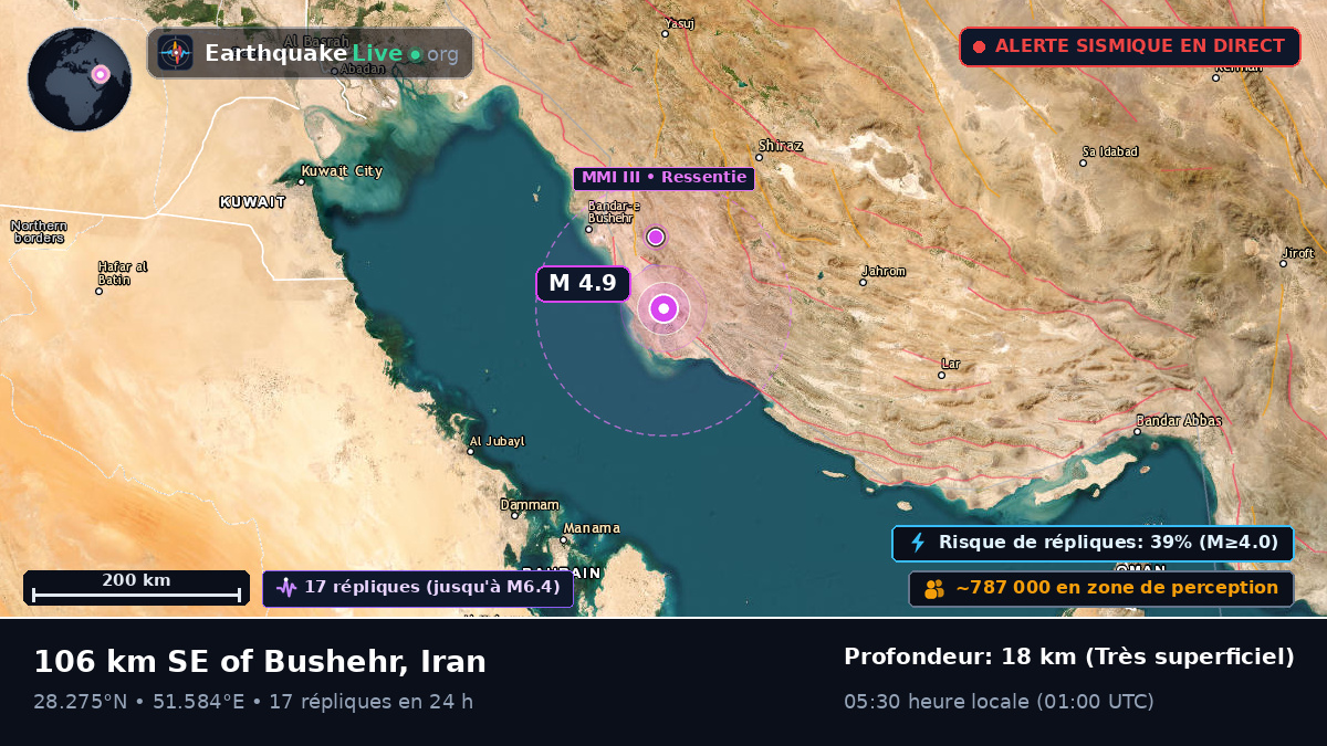 Bushehr, Iran