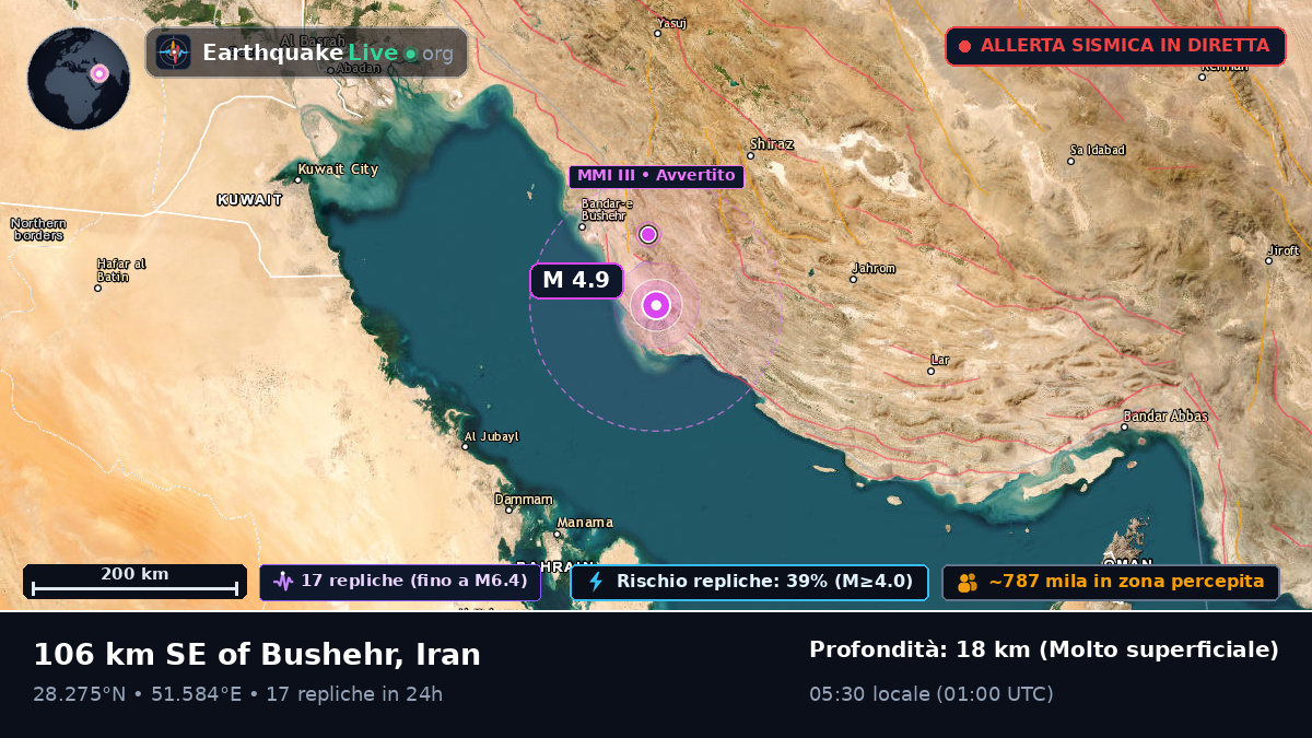 Bushehr, Iran