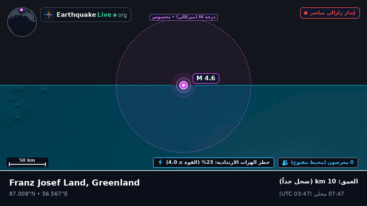 المحيط المتجمد الشمالي (Greenland)