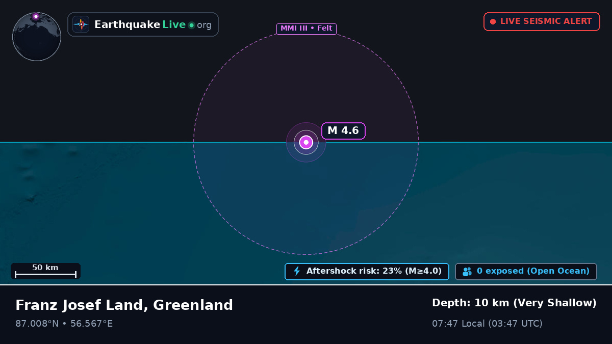 Arctic Ocean (Greenland)