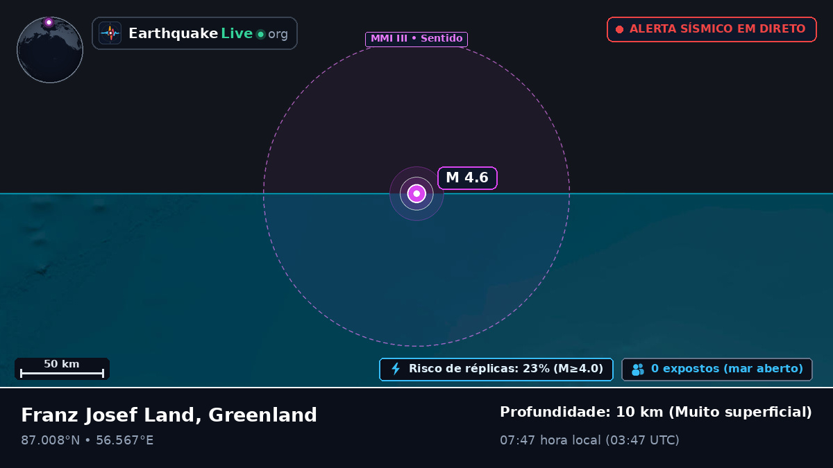 Oceano Ártico (Greenland)