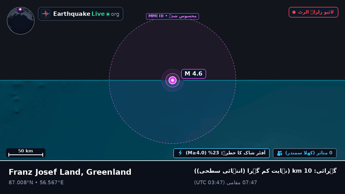 بحر منجمد شمالی (Greenland)