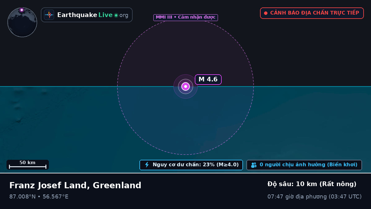 Bắc Băng Dương (Greenland)