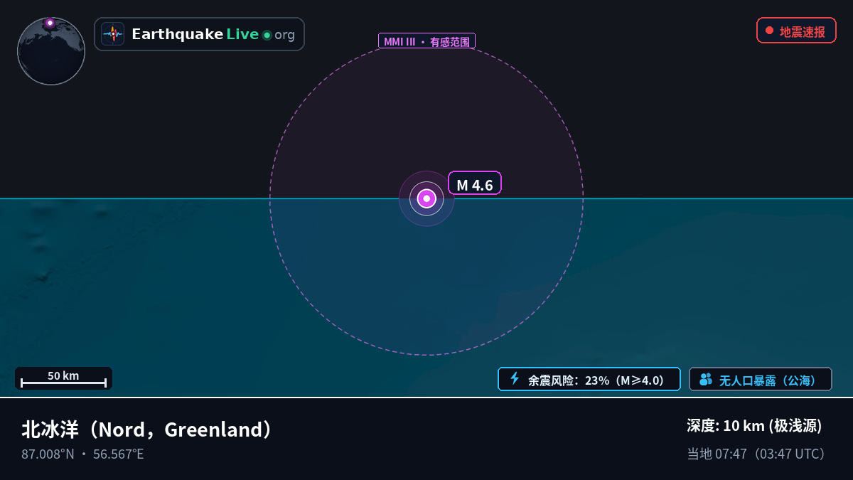 北冰洋 (Greenland)