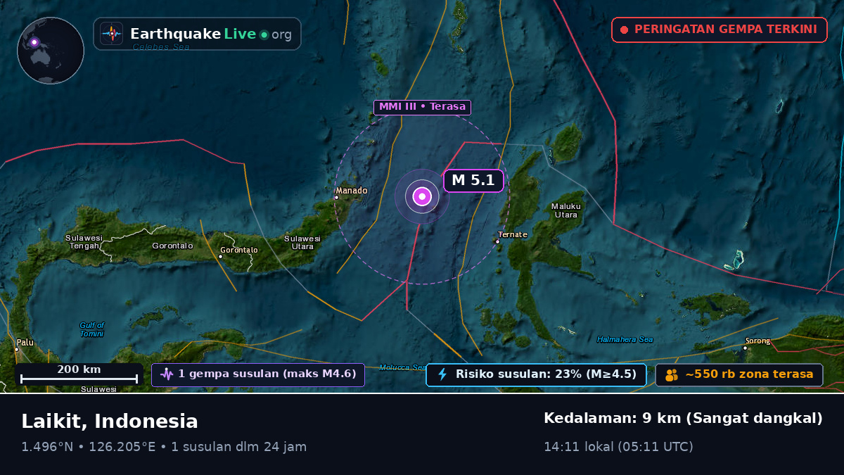 Laut Maluku (Indonesia)