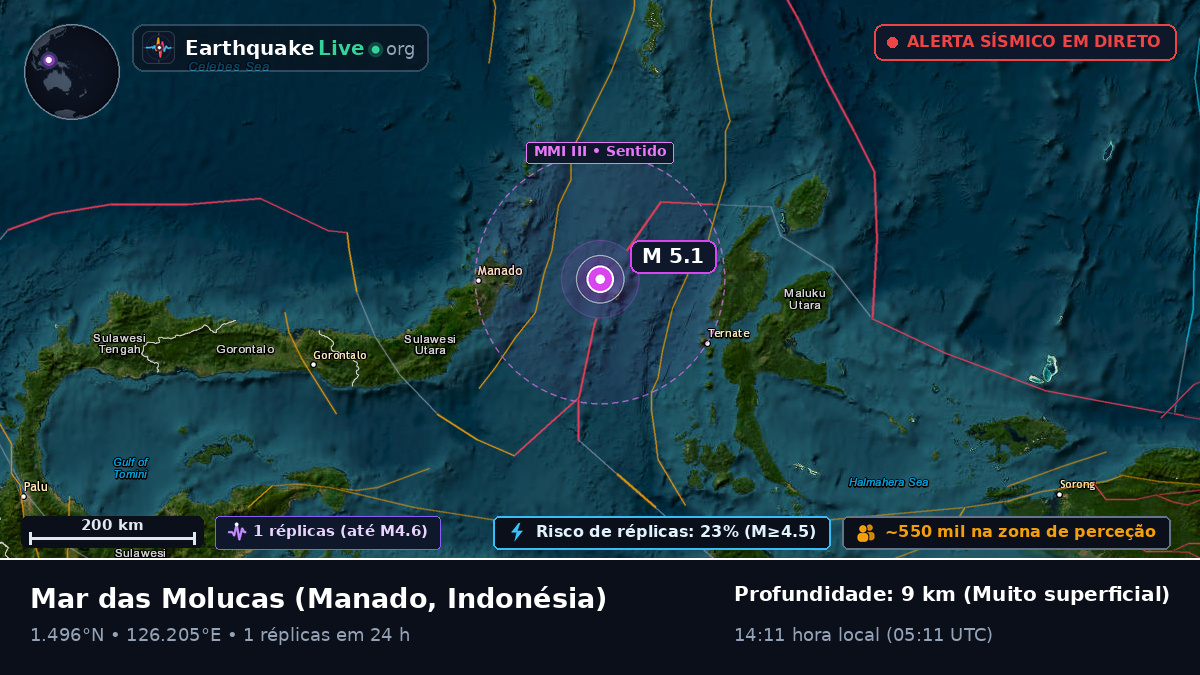 Mar das Molucas (Indonésia)
