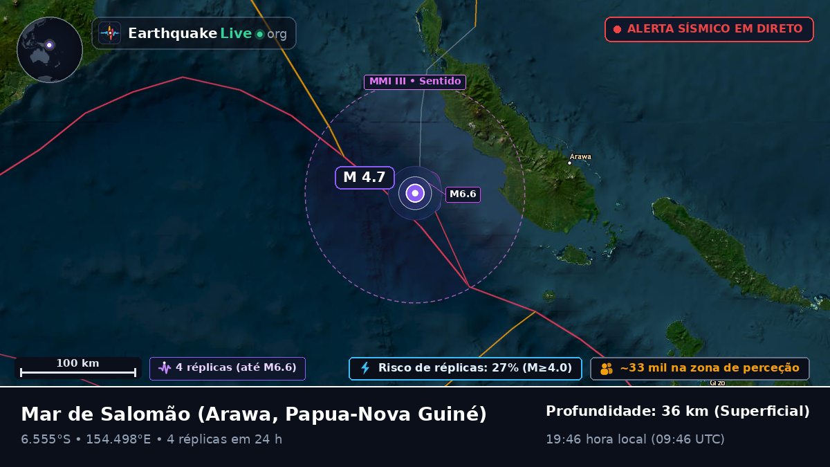 Mar de Salomão (Papua-Nova Guiné)