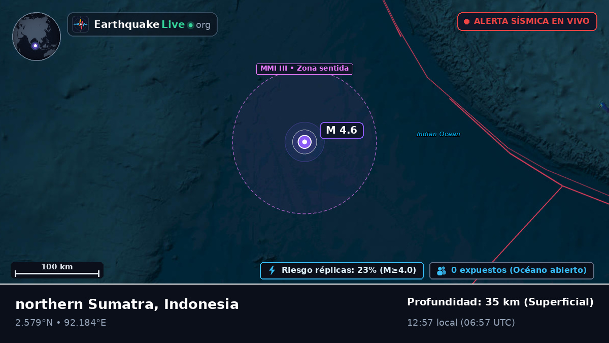 Océano Índico (Indonesia)
