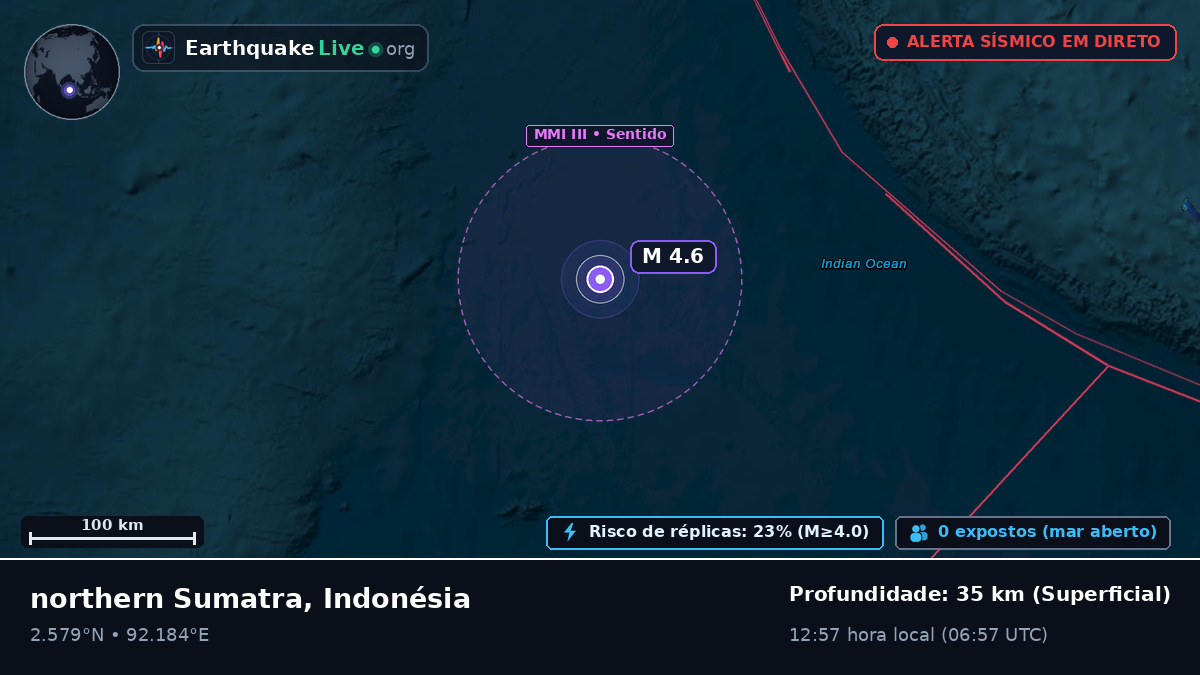 Oceano Índico (Indonésia)