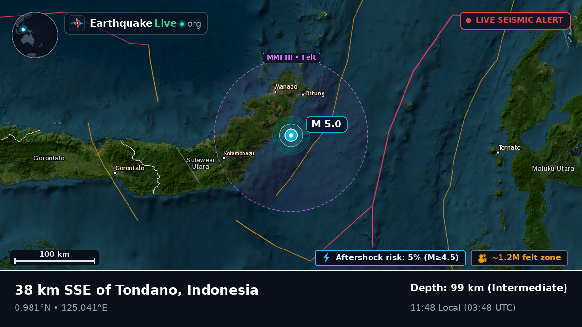 Molucca Sea (Indonesia)